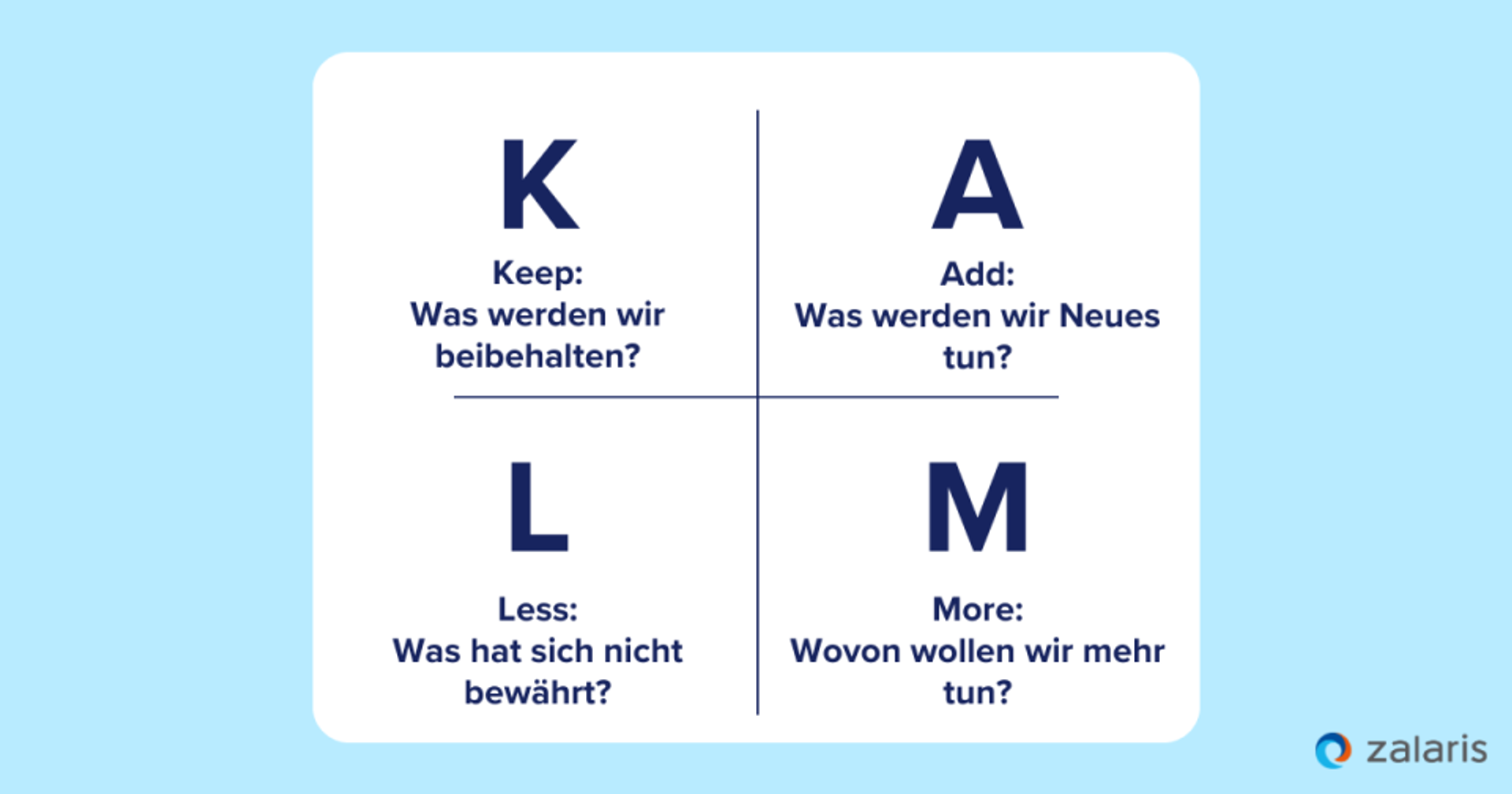 Die „KALM-Retrospektive”