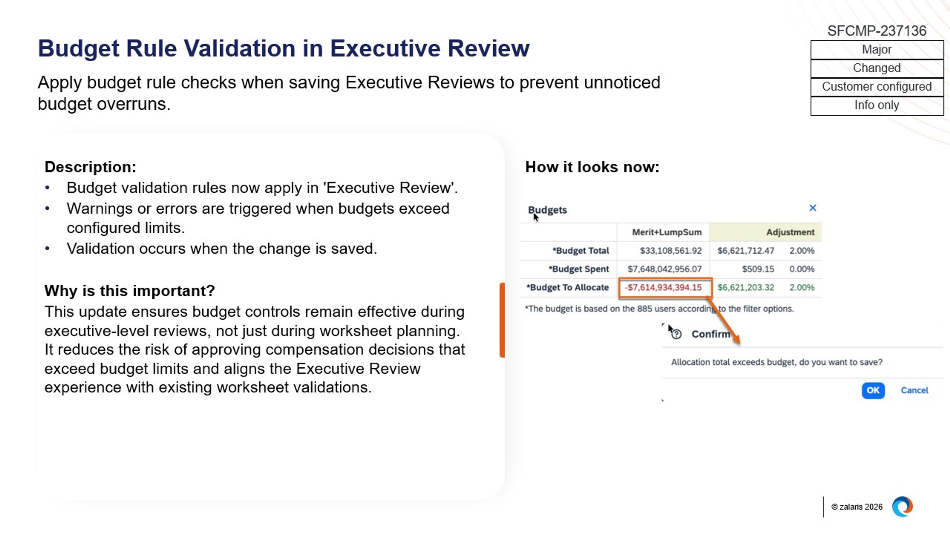 Budget Rule Validation in Executive Review