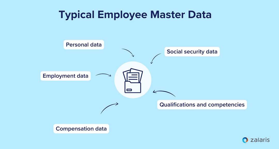 Transform Business with SAP Master Data: A complete guide