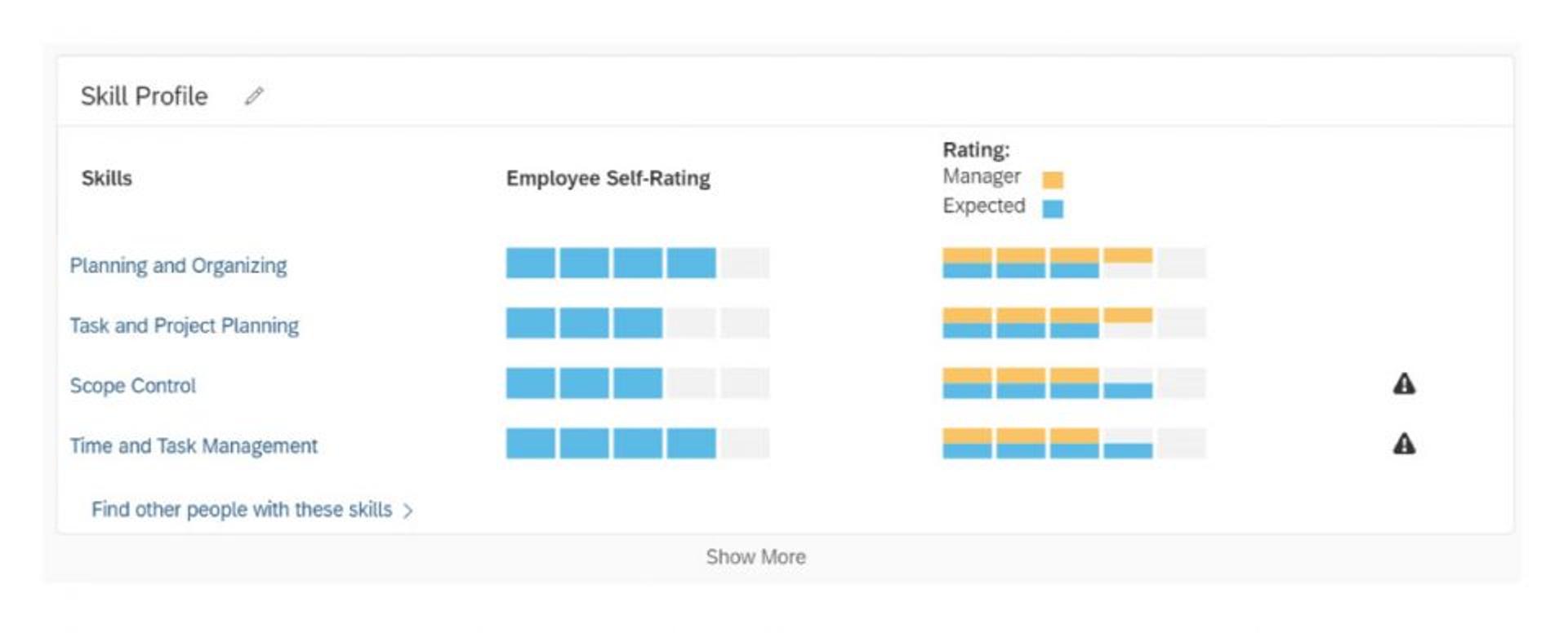 Im Skill-Profil können Fähigkeiten bewertet werden