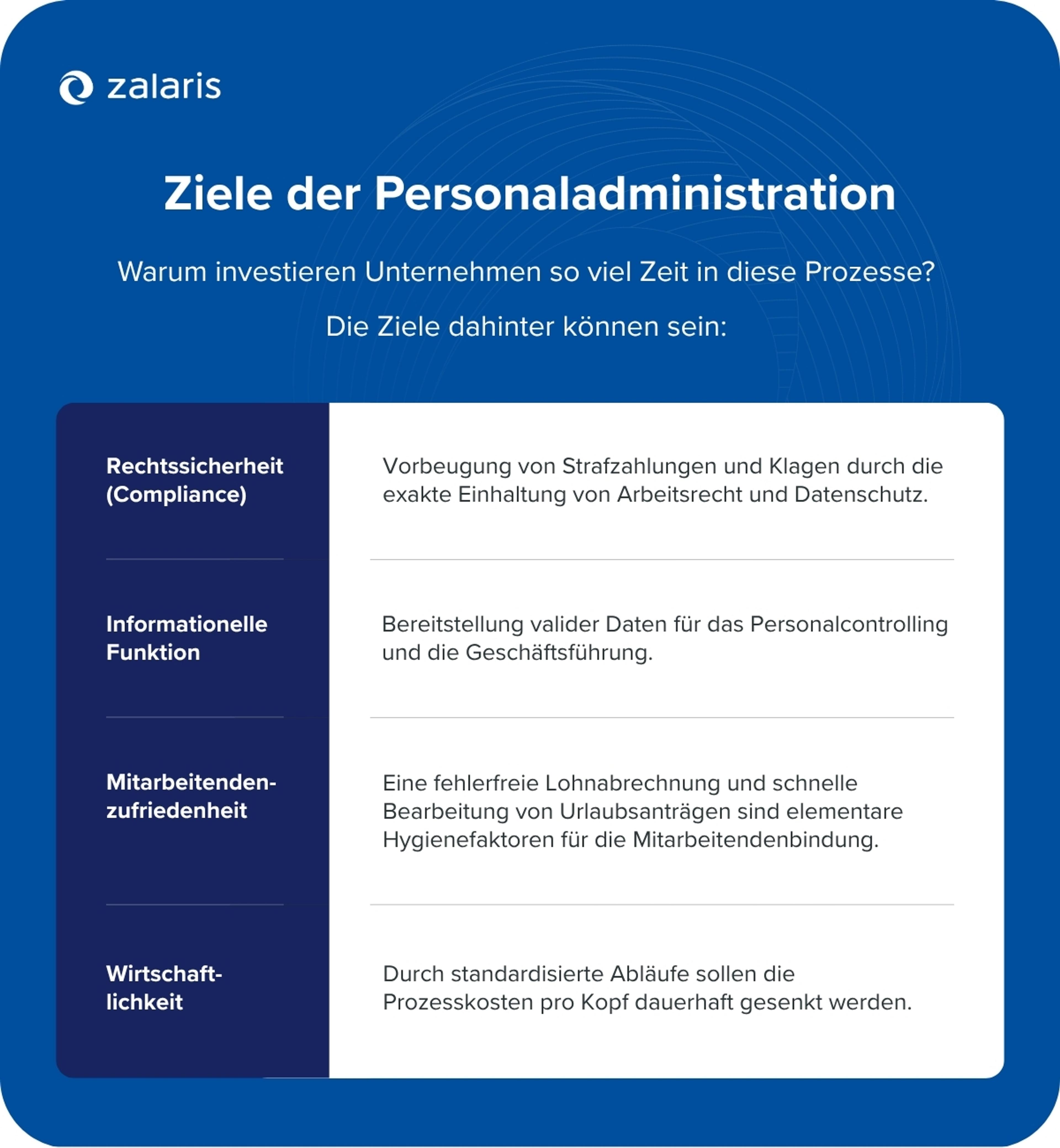 Ziele der Personaladministration 