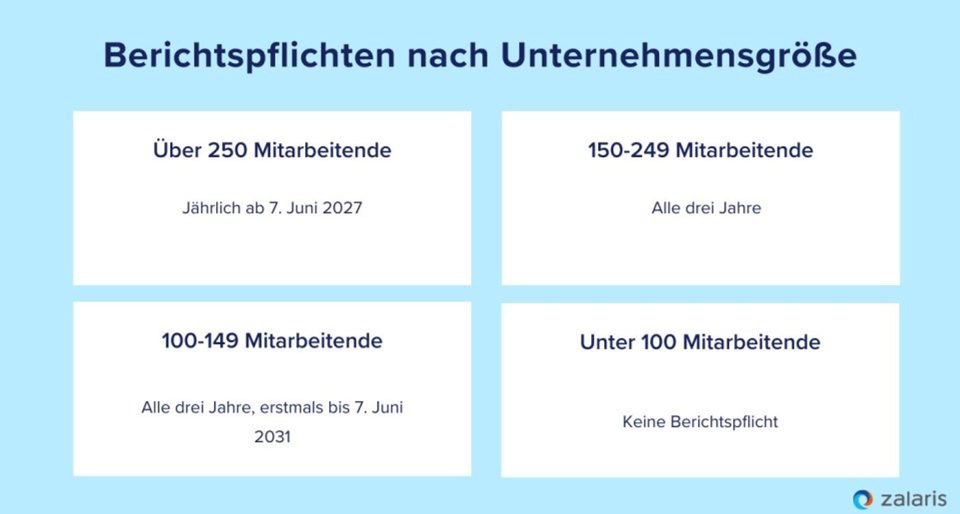 Für das Intervall der Berichtspflicht ist die jeweilige Unternehmensgröße bestimmend: