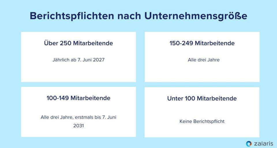 Für das Intervall der Berichtspflicht ist die jeweilige Unternehmensgröße bestimmend:
