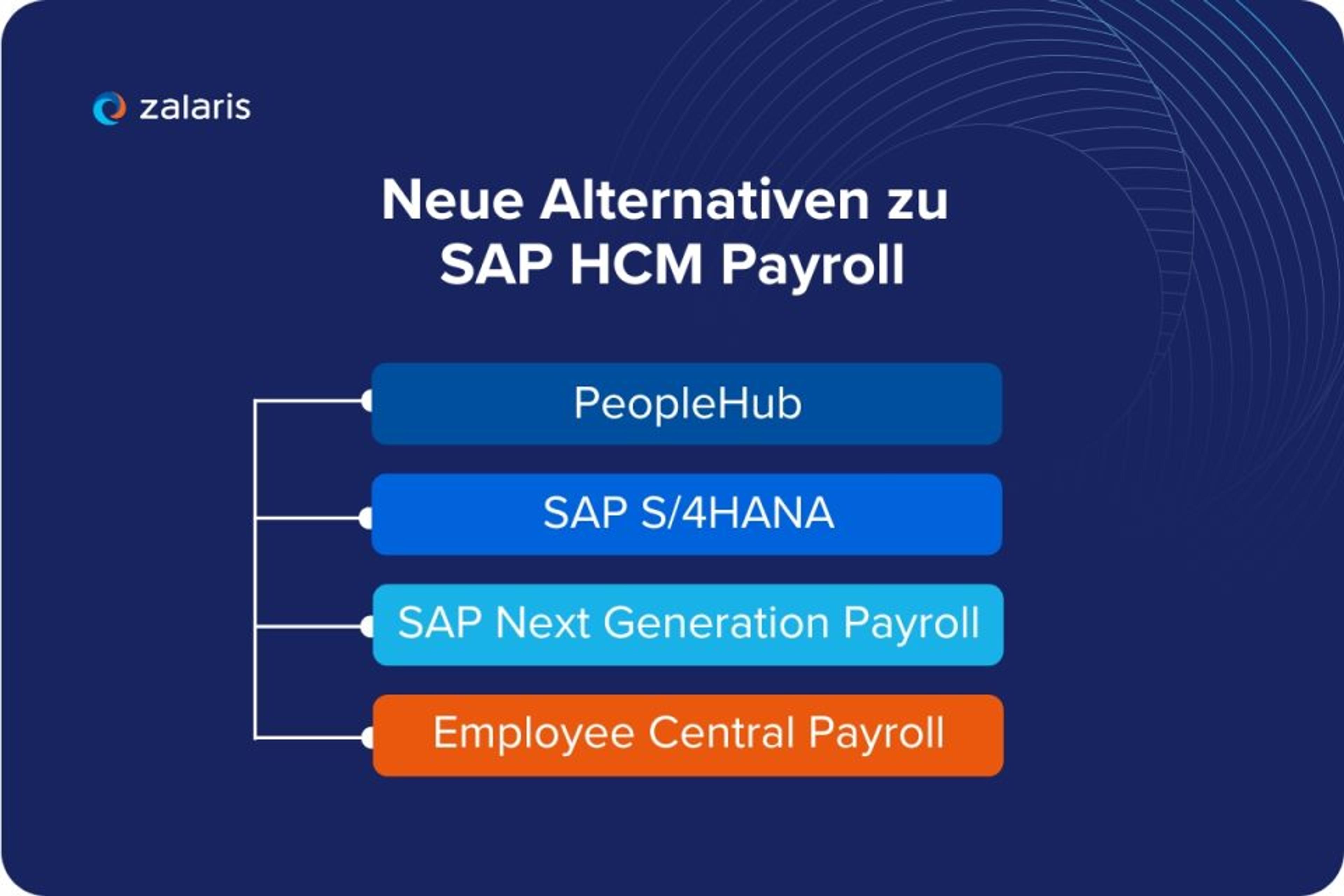 Neue Alternativen zu SAP HCM Payroll