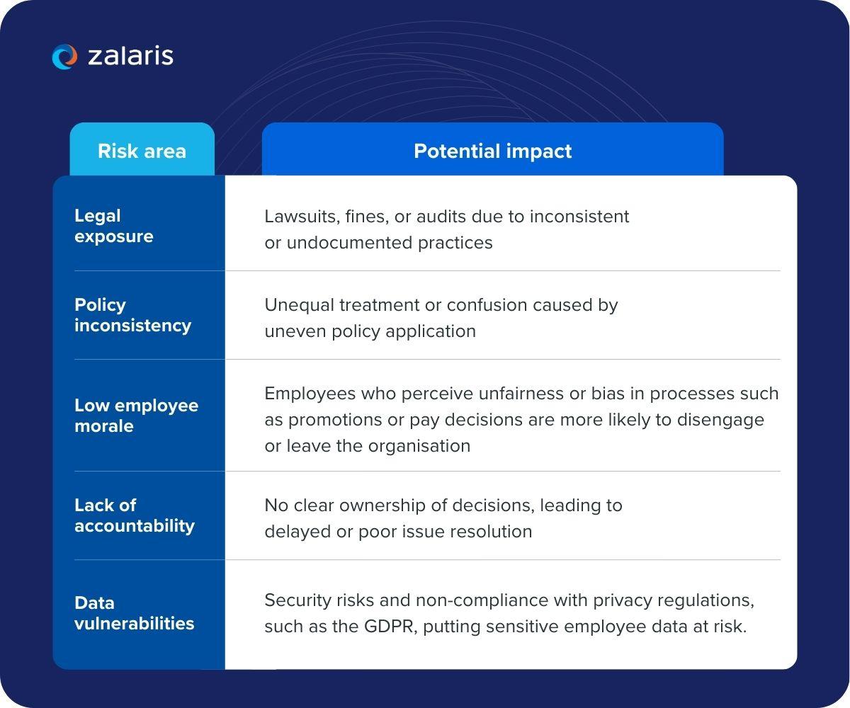 Building better organisations through smarter HR governance