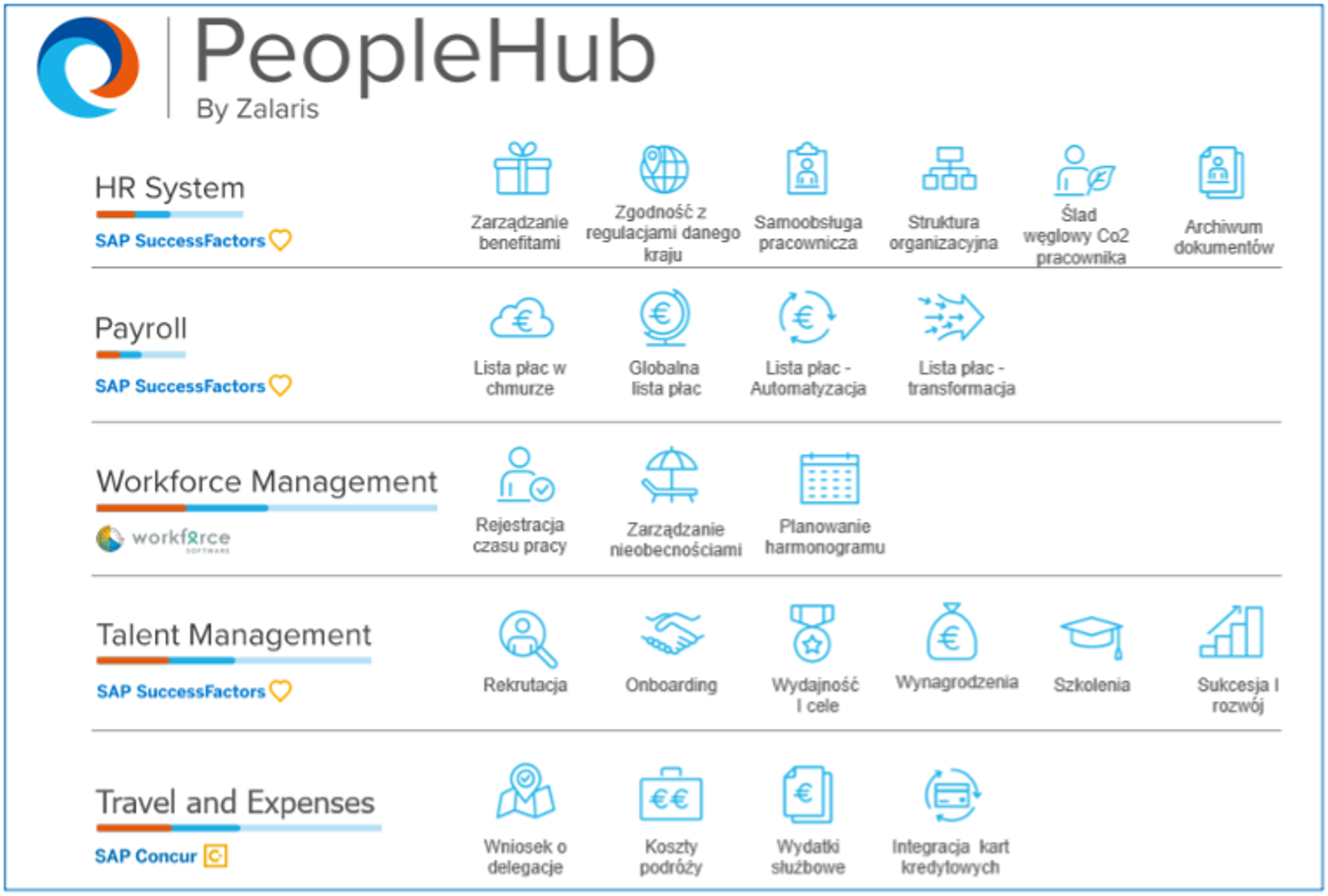 peoplehub image