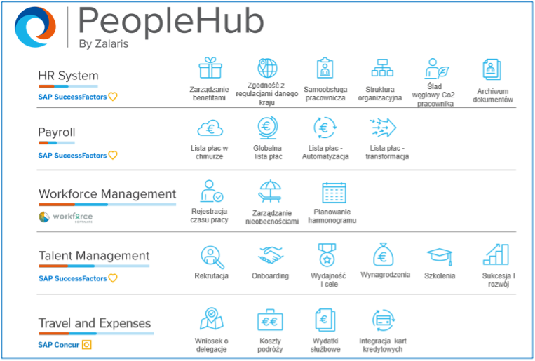 peoplehub image