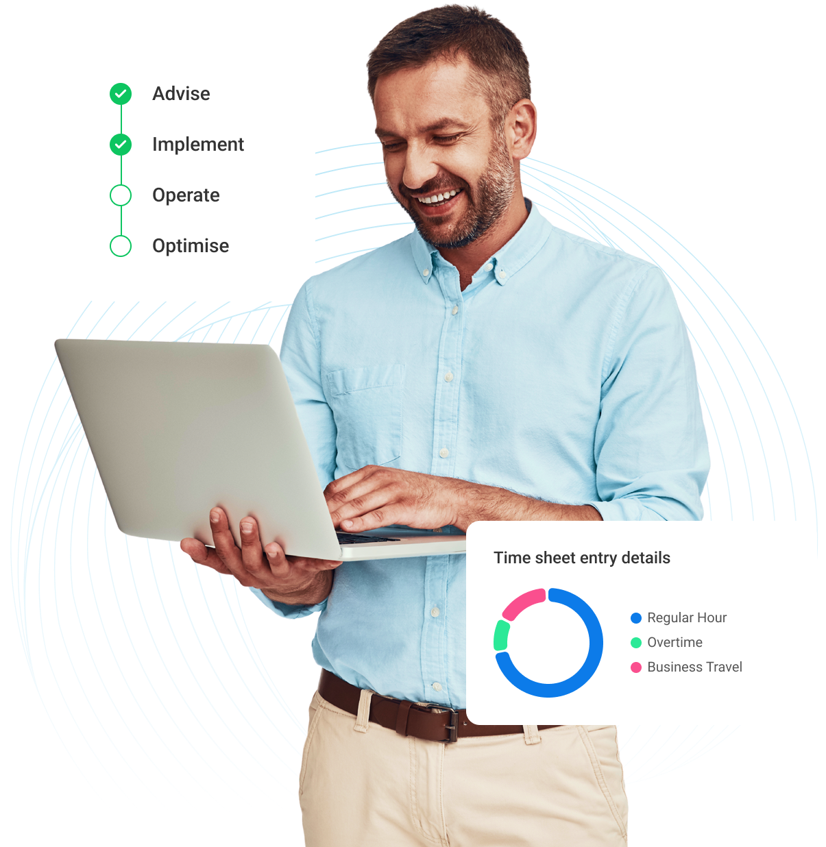 Managed payroll and Hr and Solutions