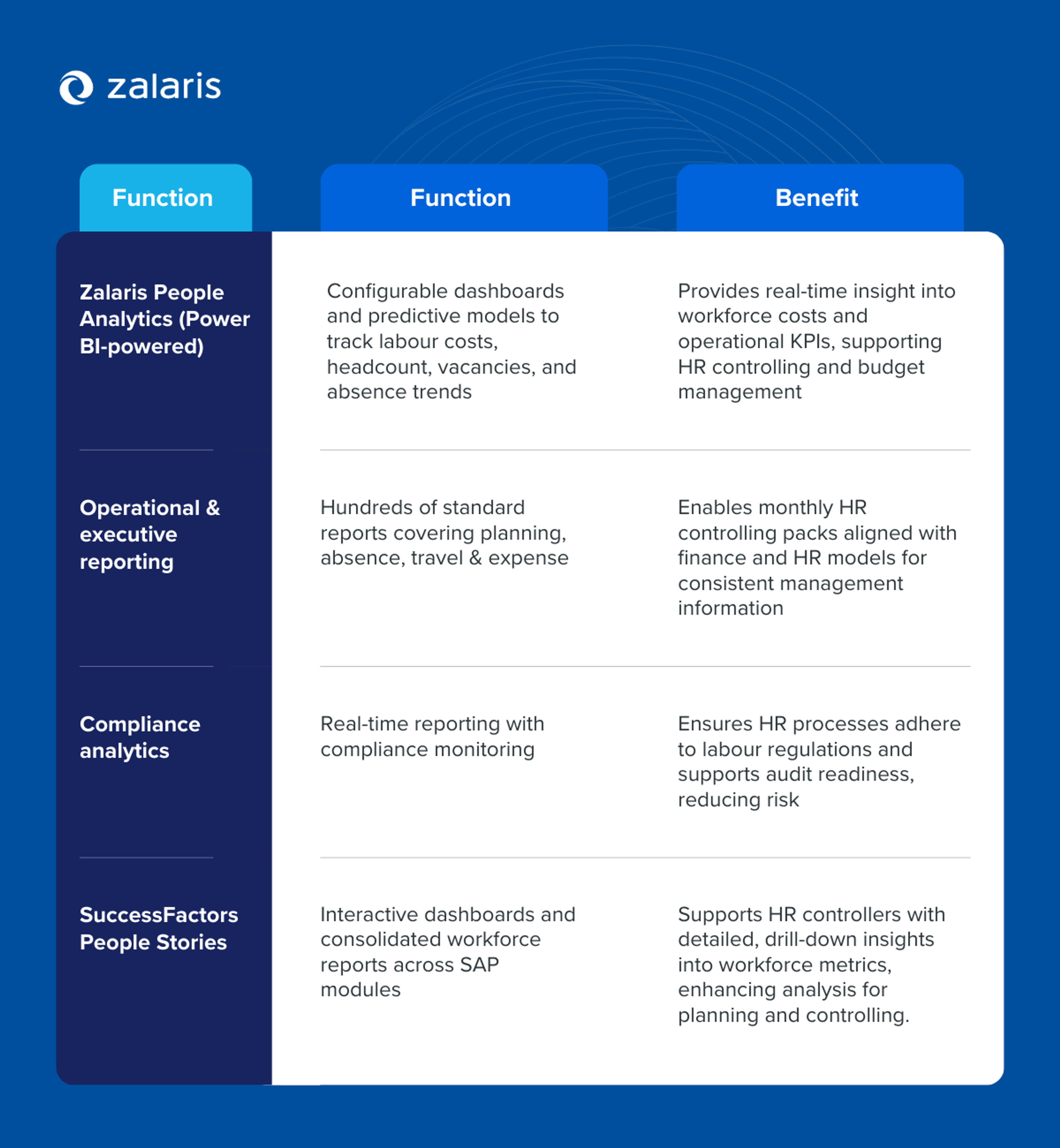 HR controlling – Methods, KPIs & reporting tools