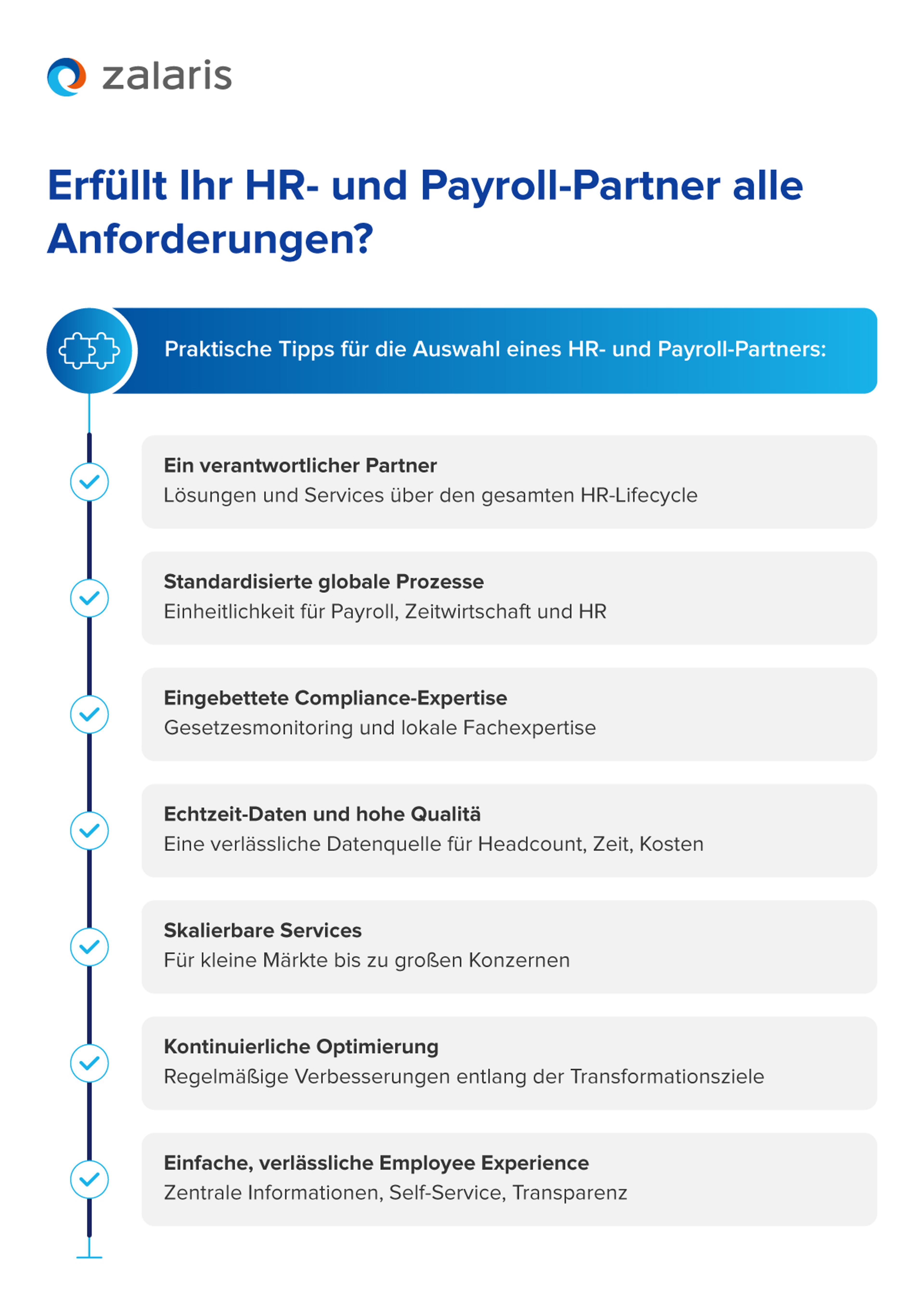 Infografik: Checkliste