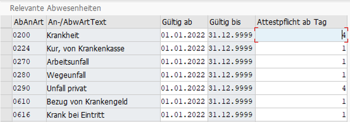 eAU relevante Abwesenheiten mit Angabe des Attestpflicht Tages