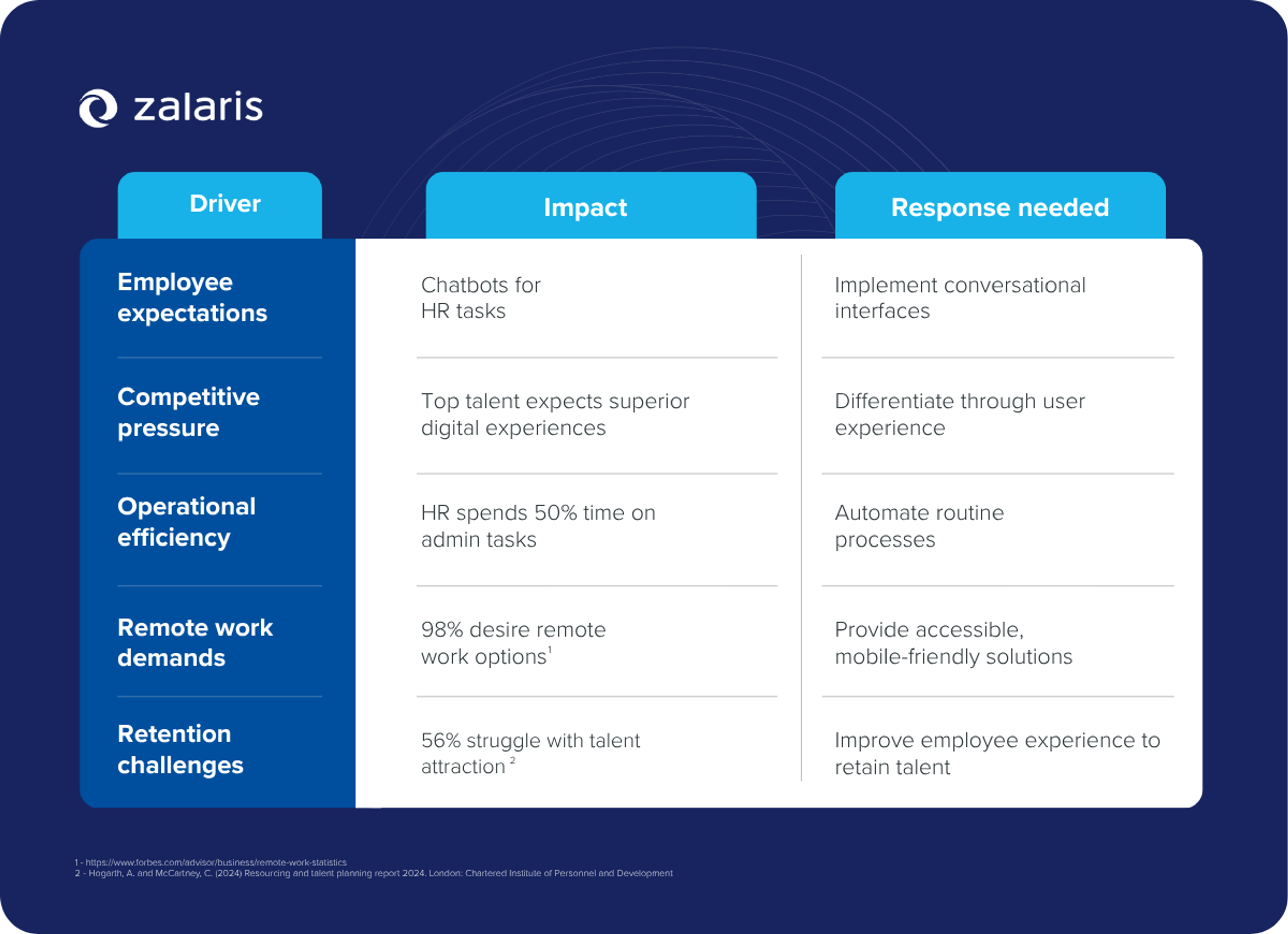 From clicks to conversations: Why the future of HR experience is voice and chat driven