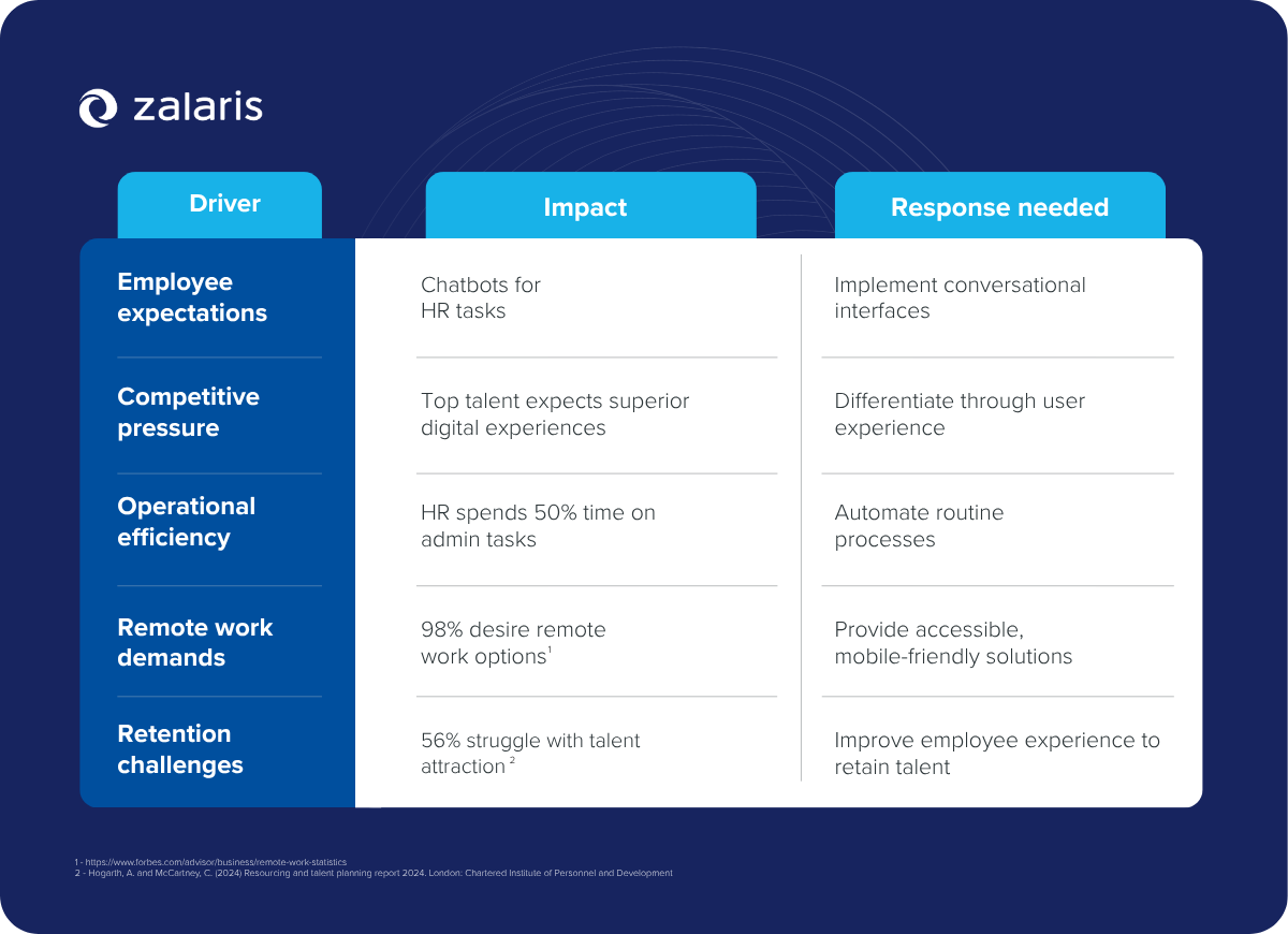 From clicks to conversations: Why the future of HR experience is voice and chat driven