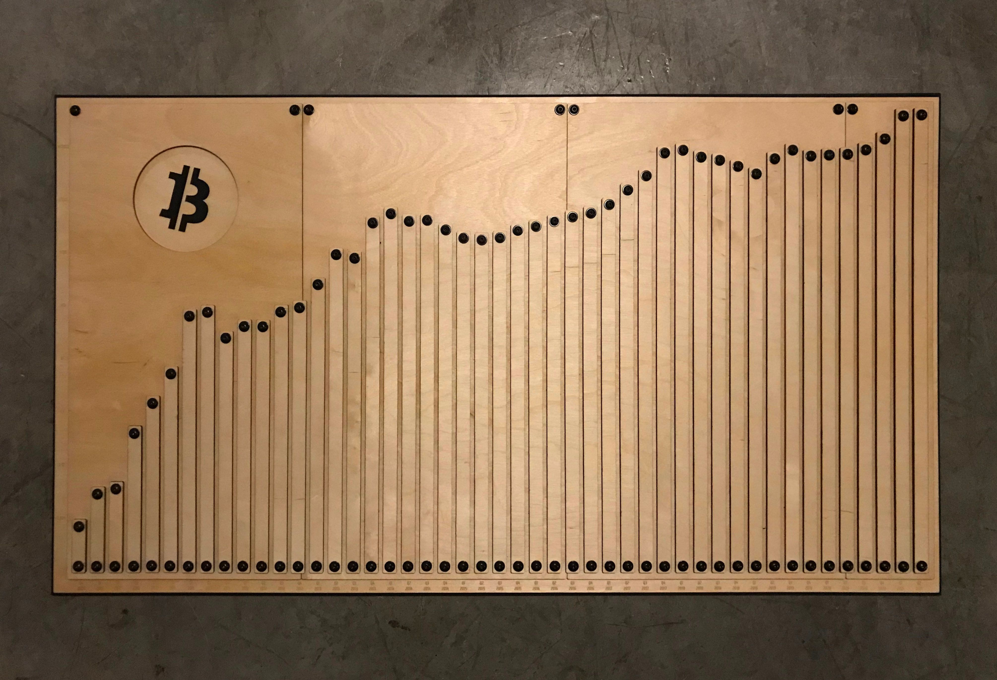 Chart 1