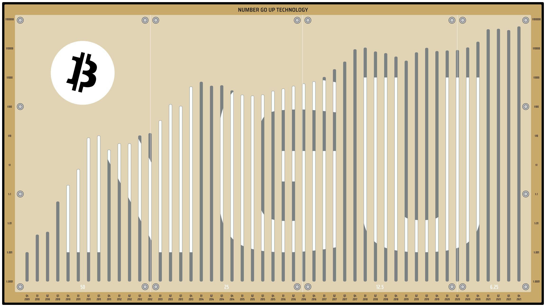 Chart 3
