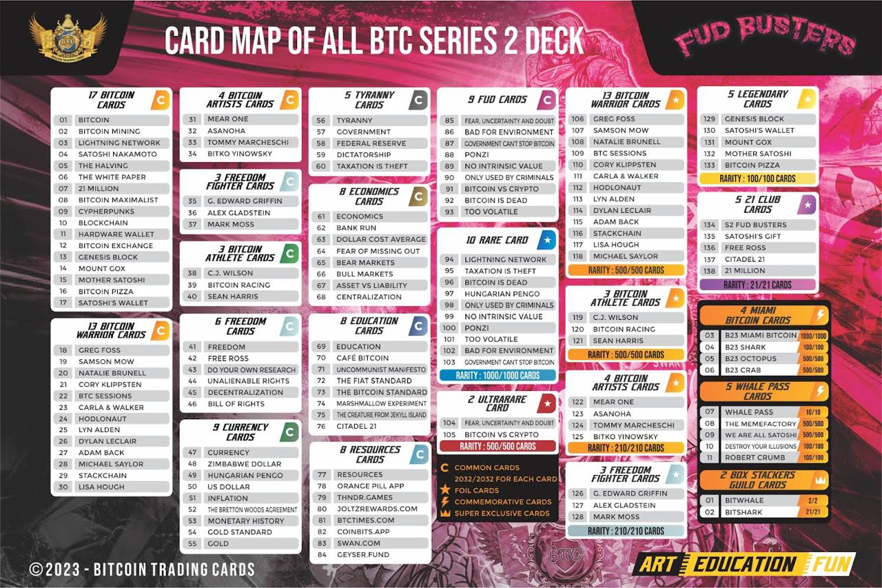 Koil Breaks Randomized Spot (1 S2 OPP Box, 1 Whale Pack, 1 B23 Pack) - Break #3 