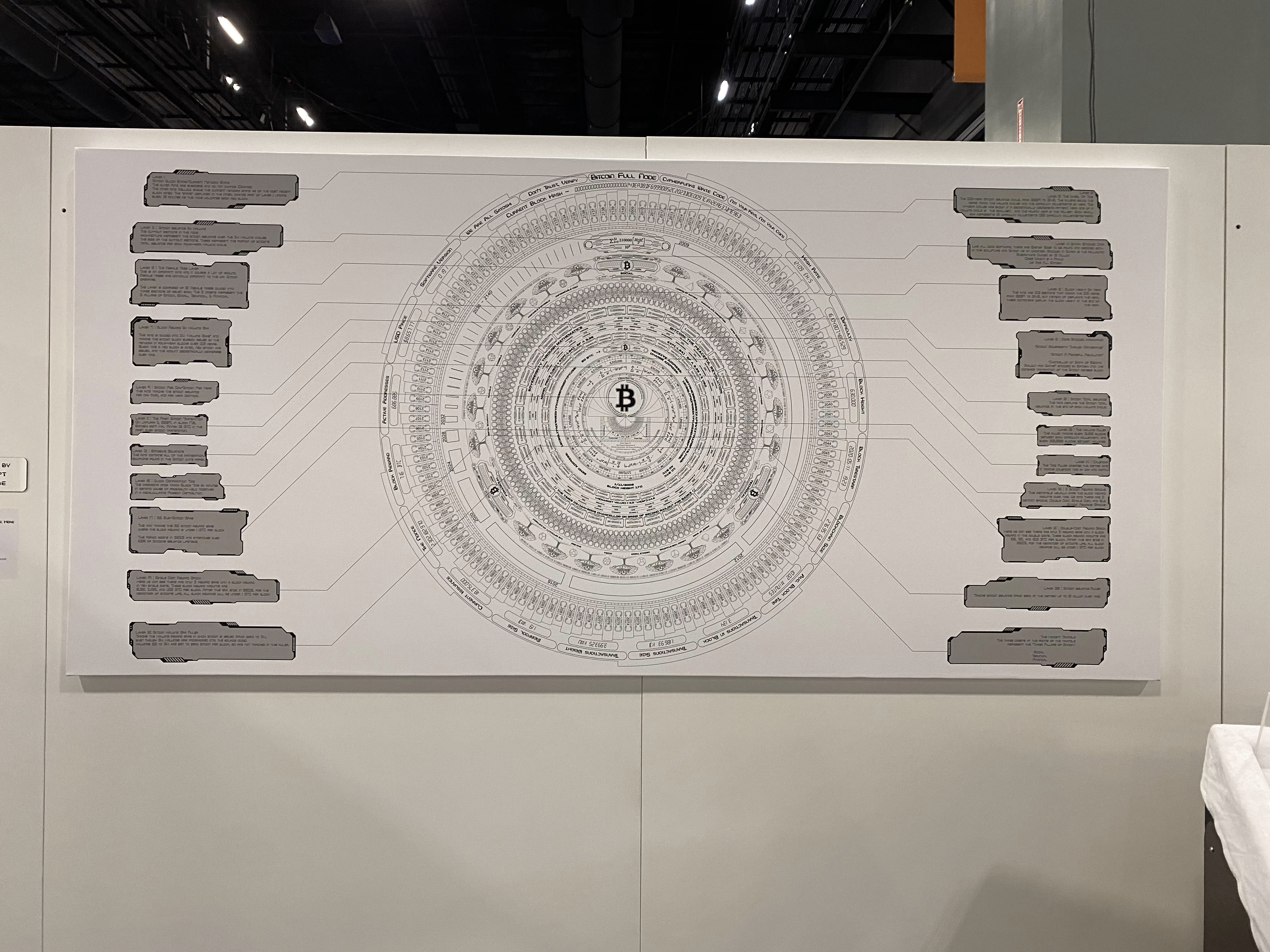 Bitcoin Full Node Canvas Print and Book Set