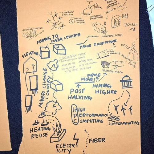 Live Sketch of Susie Violet Ward, Adam Haynes, Anthony Power, Jeremy Dreier: Geographical Focus: Mining Bitcoin in Europe