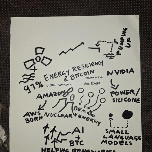 Live Sketch of Frank Corva, Vishnu Pantankar, Paul Prager: Energy Resiliency & Bitcoin