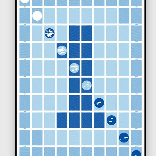 PAC: A CENTURY OF CHARTED DEVALUATION - S2