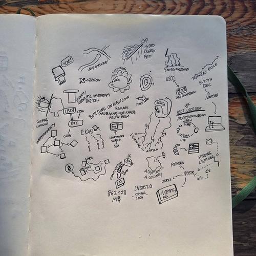 862124 - @ihate1999, Ben Arc, and Abubakar Nur Khalil, and moderated by Allen Helm: Building on Bitcoin – Adoption & Lightning in Africa (Part of the Amsterdam Spaces Collection)