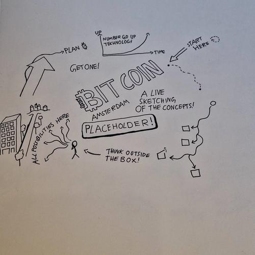 Live Sketch of McShane, Martti Malmi, Pablo Fernandez, Will Casarin: NOSTR – Freedom of Algorithmic Choice