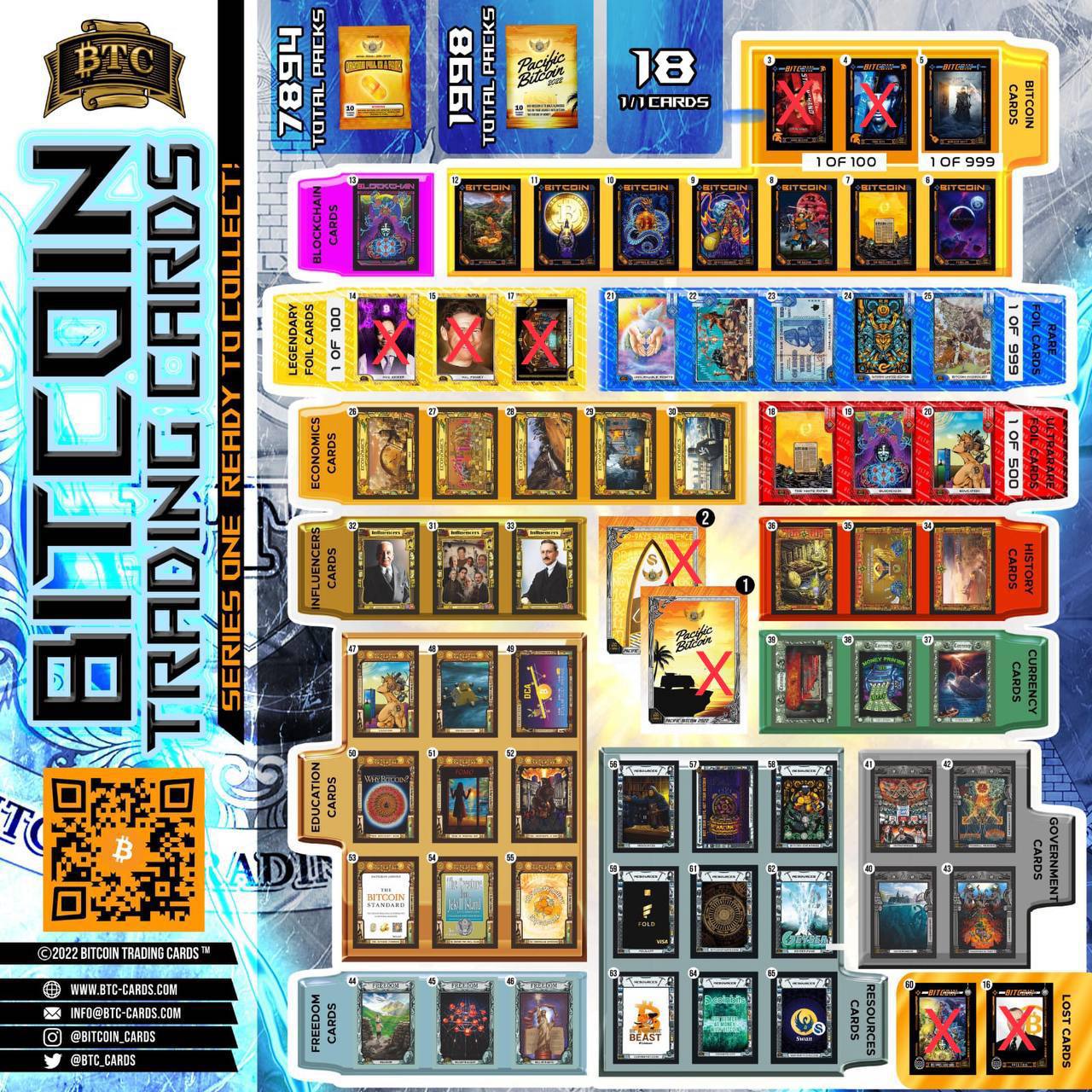 Bitcoin Trading Cards Series 1 Set of Common, Rare
