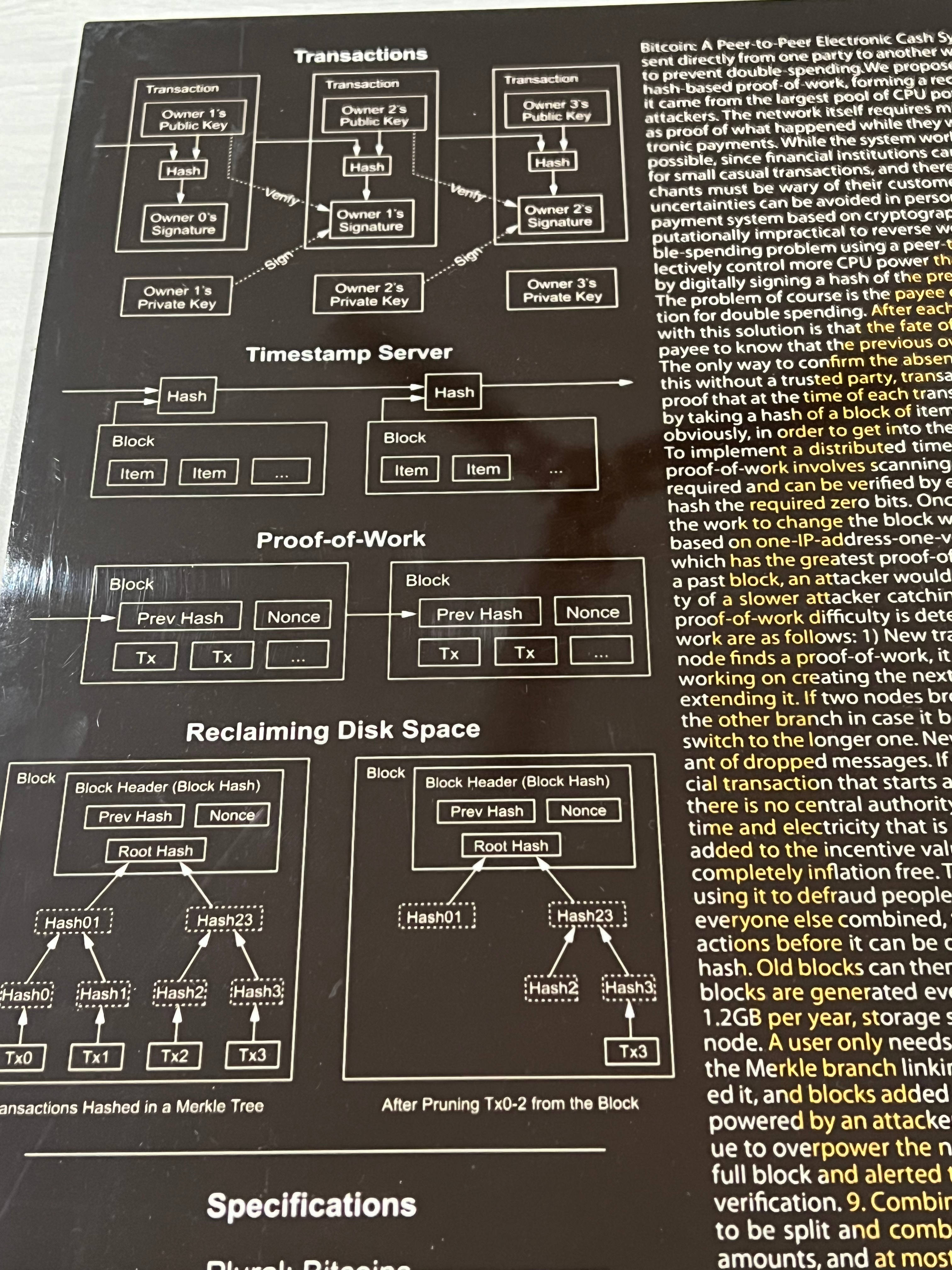 Bitcoin Art 2018 BTC Whitepaper on Metal #4/20 Signed by Artist | Scarce  City