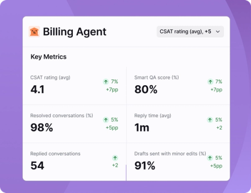 Compass analytics for AI agents
