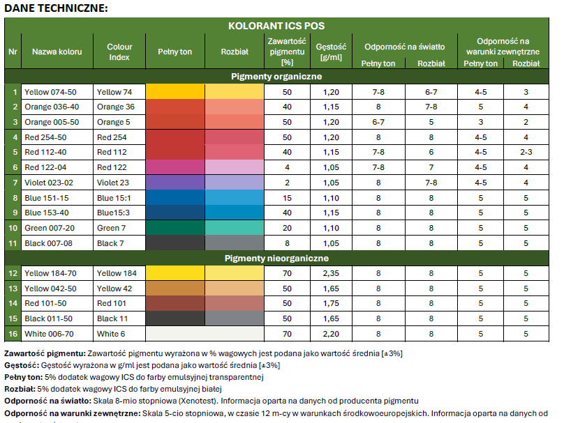Paleta kolorów — ICS InPlant