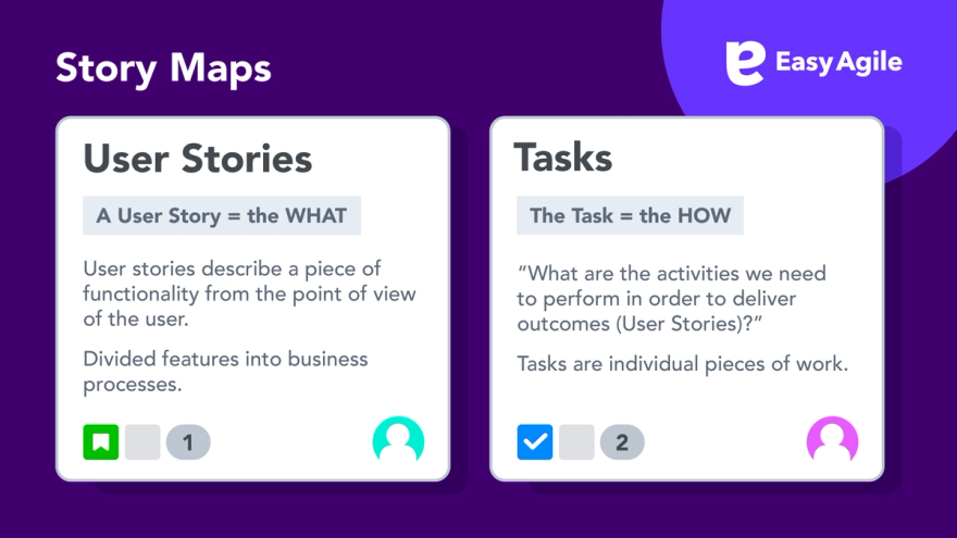 user story or task