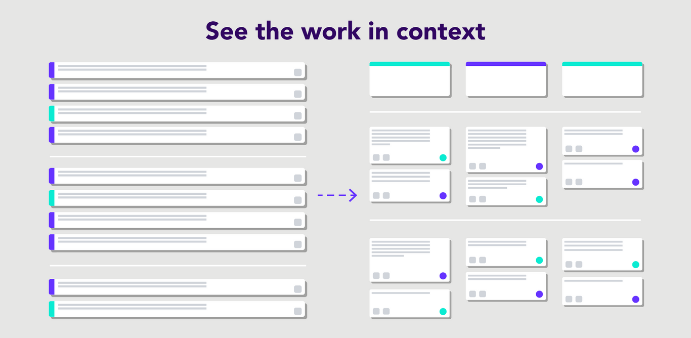 Everything you need to for User Story Mapping in Jira | Easy Agile