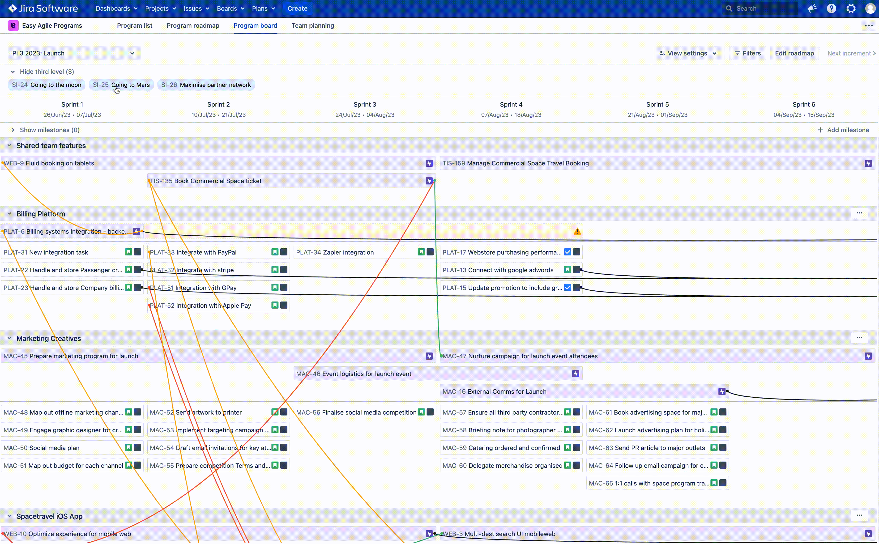 Screenflow of the Program Board being filtered by third level hierarchy