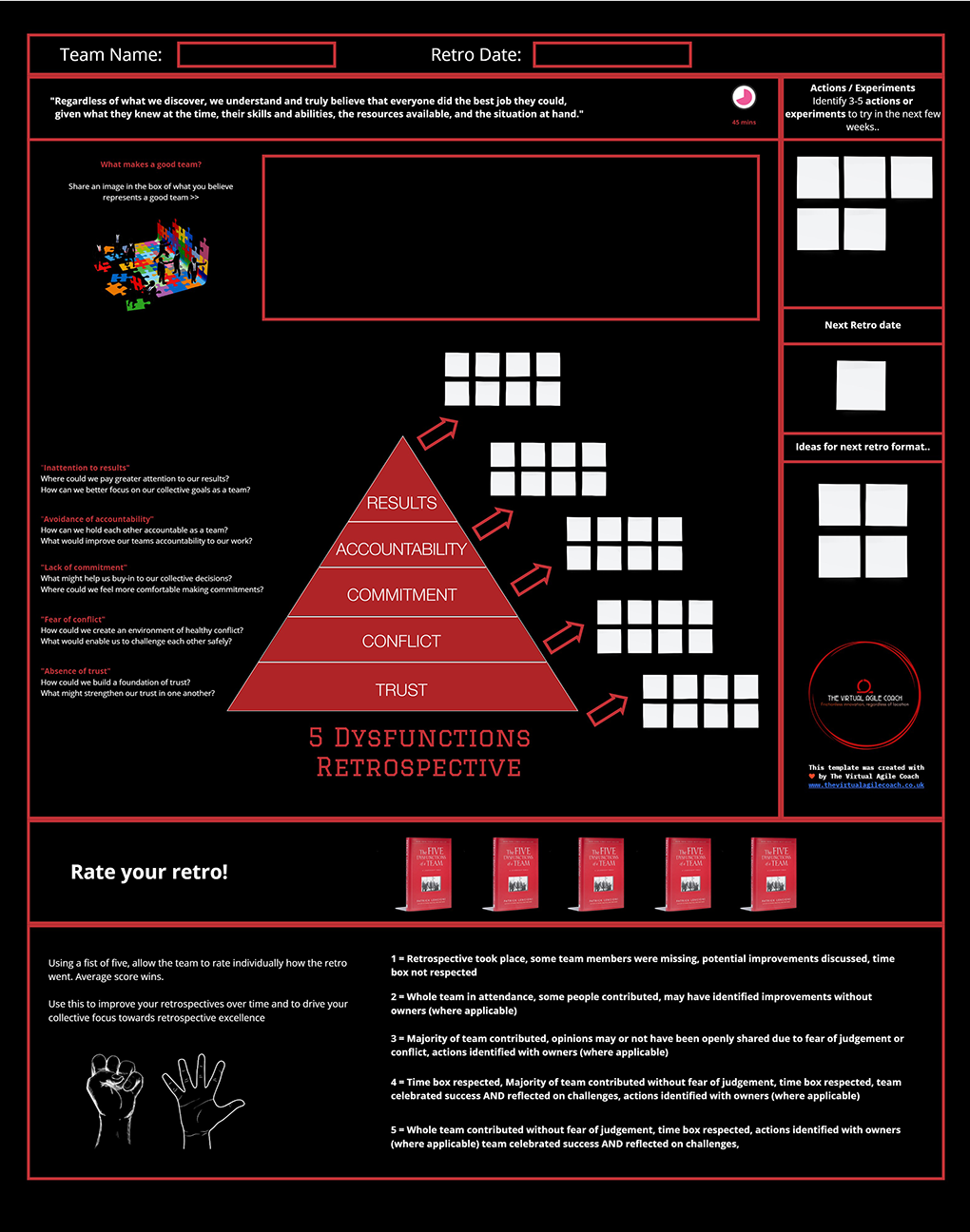 Unlocking the Potential of Teams with People-Centered Retrospectives ...