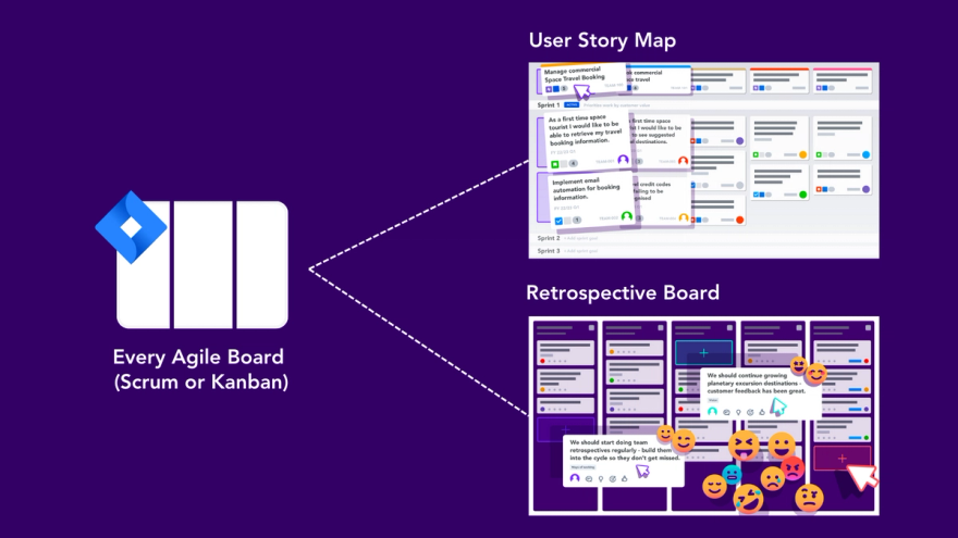 1:1 mapping between every agile board in Jira and the User Story Map and Retrospective Board