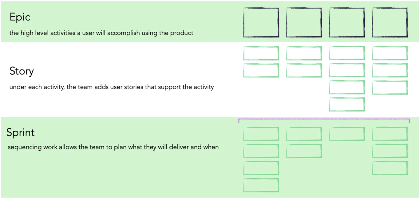 Getting Started with Story Map Basics | Easy Agile