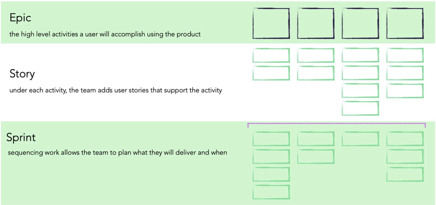 User Story Map Breakdown 