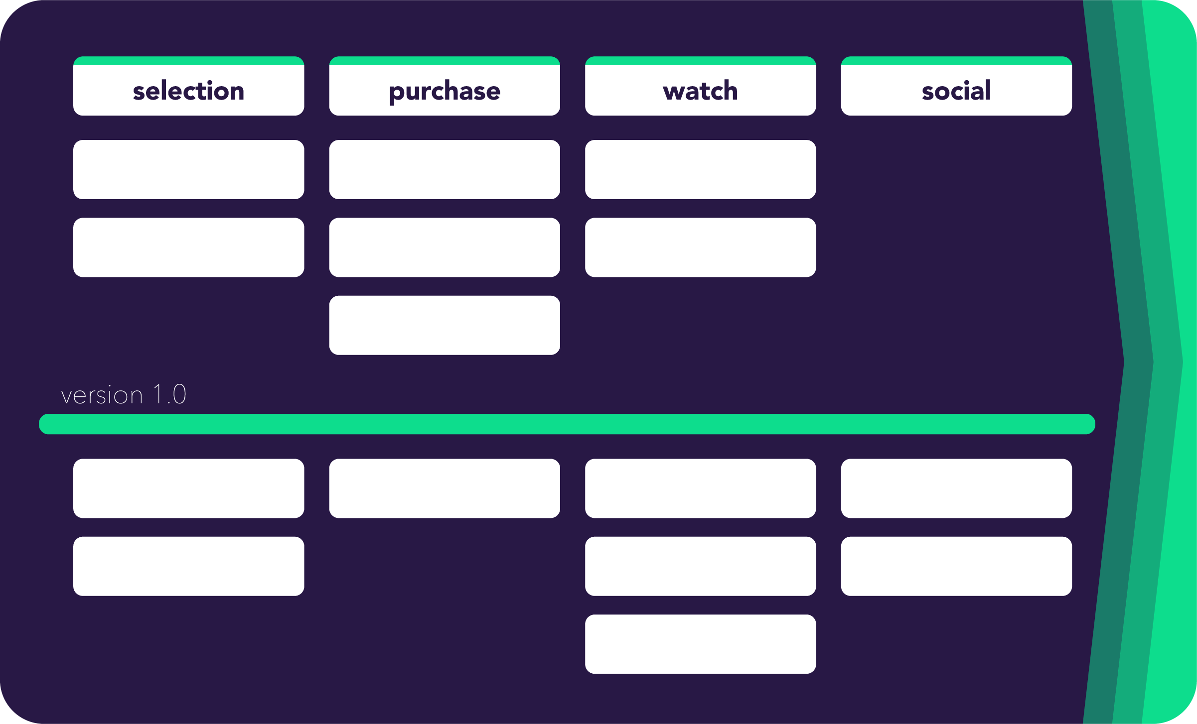 Anatomy Of An Agile User Story Map | Easy Agile