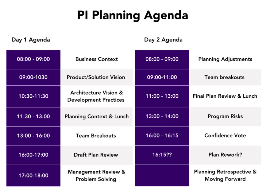 2-day PI Planning agenda