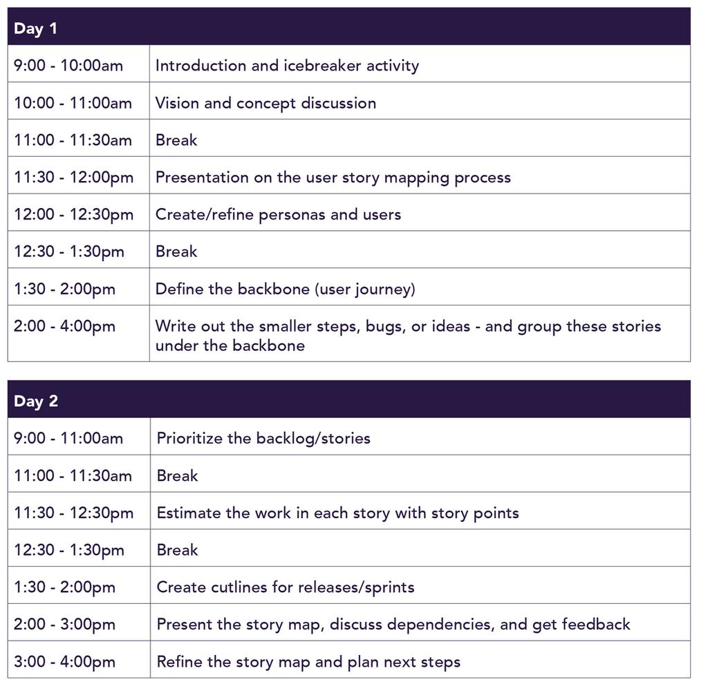 Online user story mapping for remote teams | Easy Agile