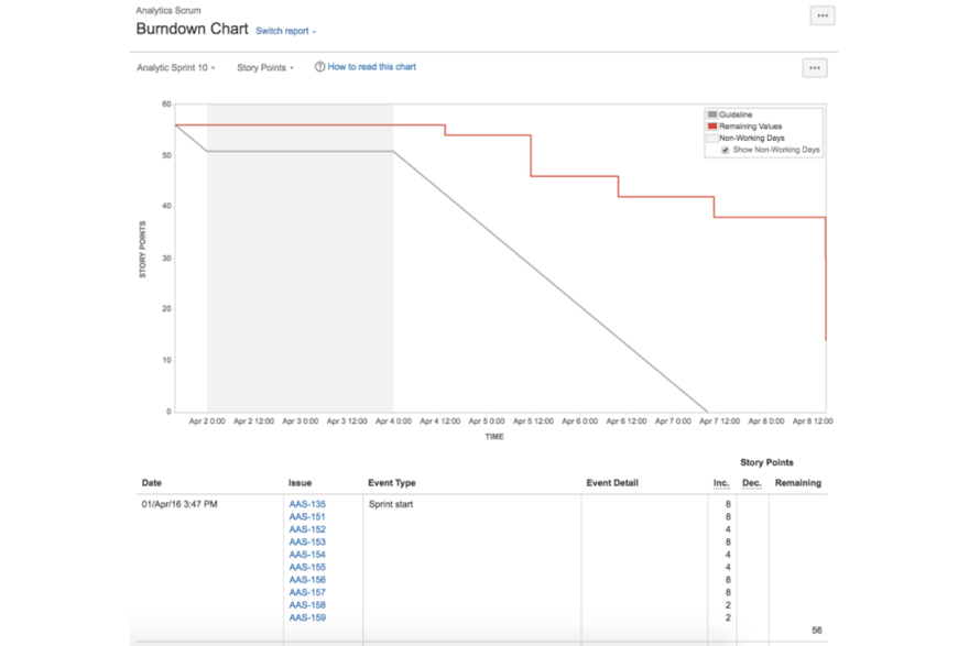 Agile Story Points Measure Effort Like A Pro