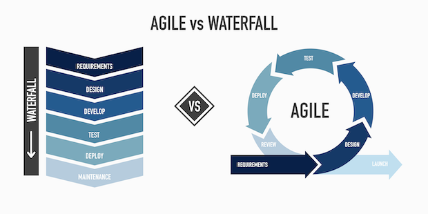 agile sdlc waterfall model