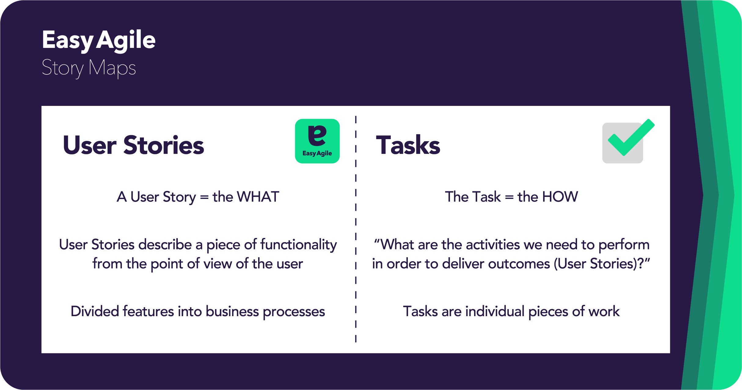 How to Write User Stories in Agile Software Development Easy Agile