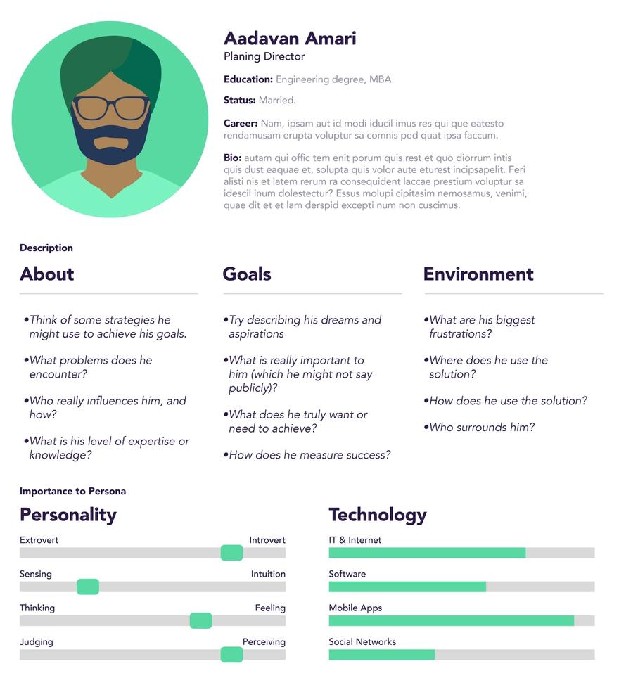 A very basic buyer persona template