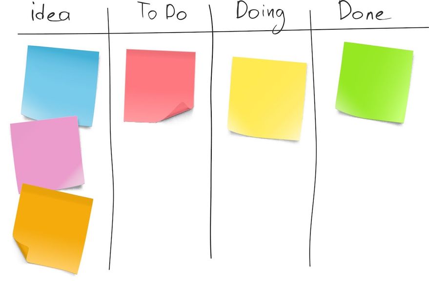 Kanban vs. Scrum: A Kanban board with colorful sticky notes