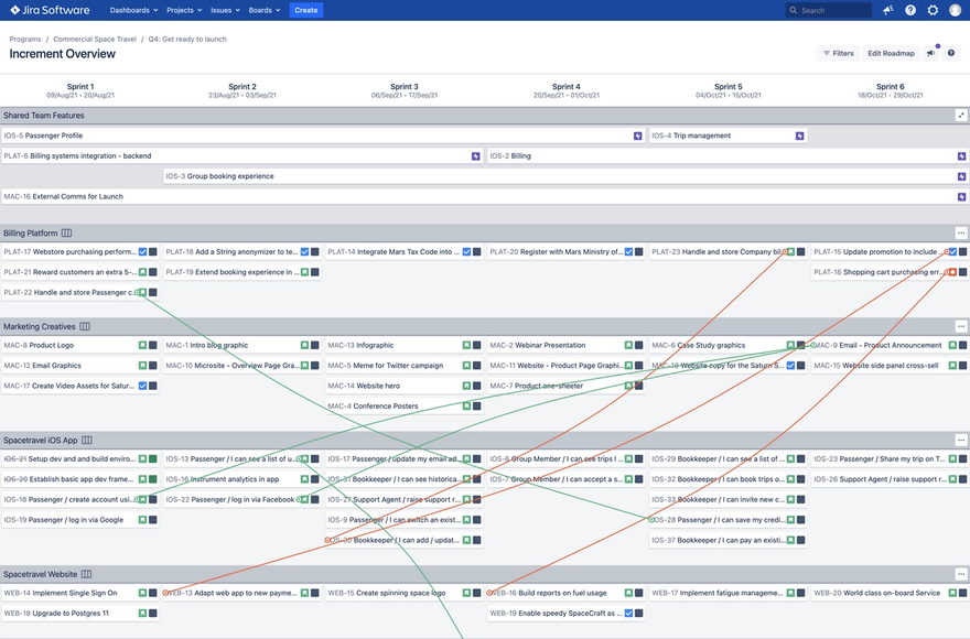 Increment Overview with Team Swimlanes and Shared Team Features Swimlane