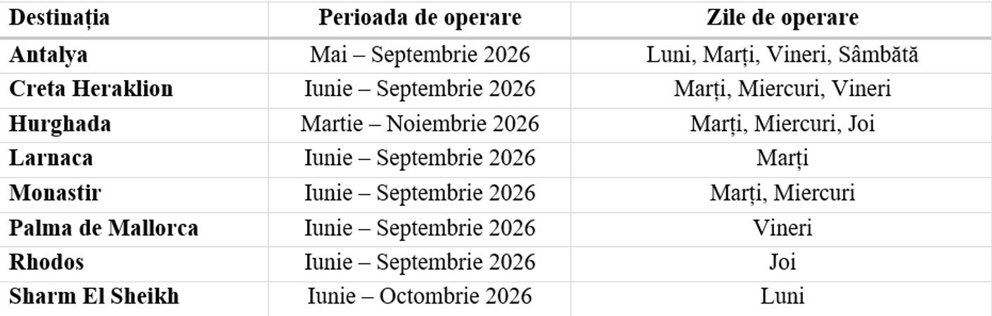 grafic - zbor - vacanta - sibiu