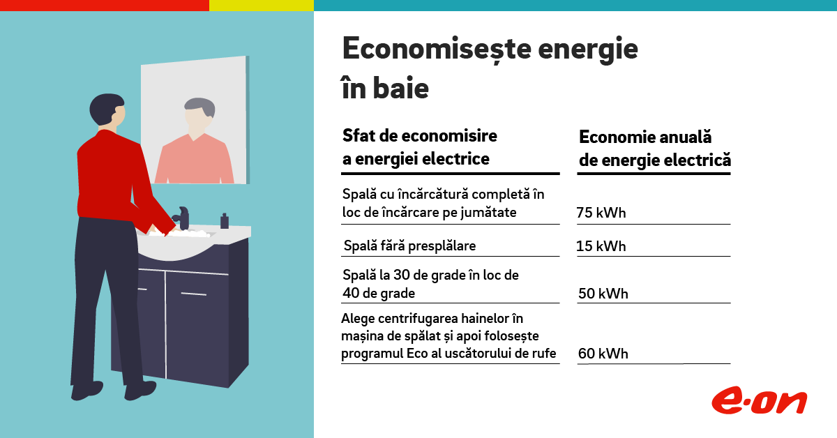 masina spalat-setare- economie-sibiu-e-on