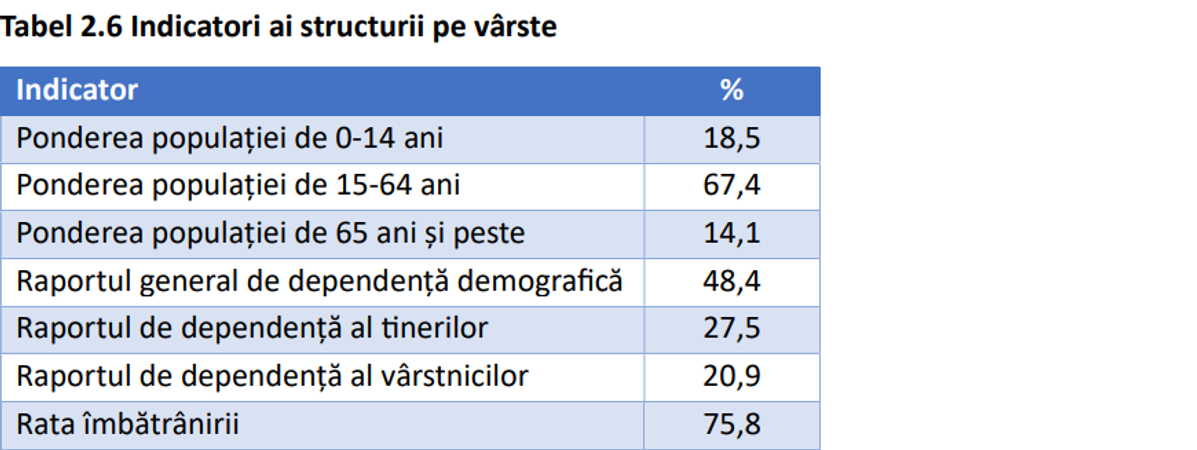 varsta - cisnadie - evolutie