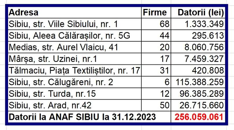 datorii - fist sibiu - firme - adrian echert